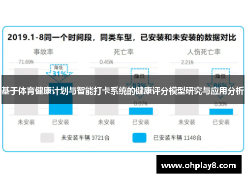 基于体育健康计划与智能打卡系统的健康评分模型研究与应用分析