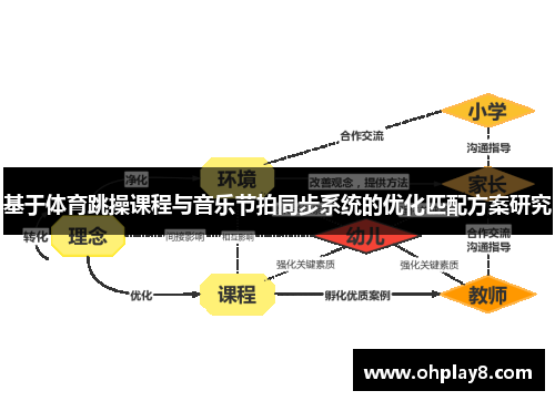 基于体育跳操课程与音乐节拍同步系统的优化匹配方案研究